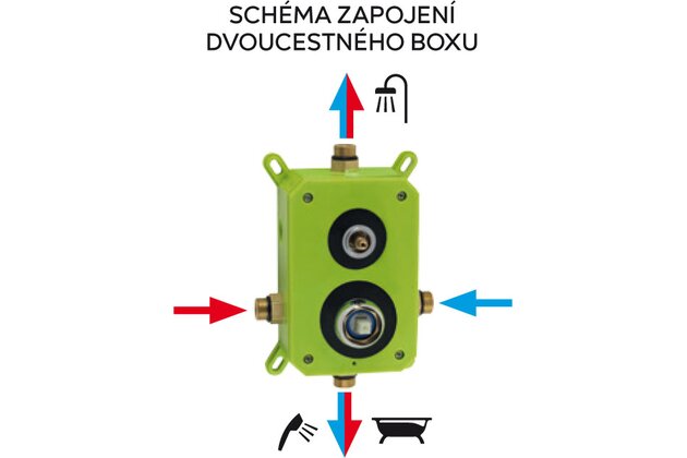 Baterie Novaservis Nobless Edge sprchová, podomítková s boxem, 2 vývody, chrom, BOX36051R,0