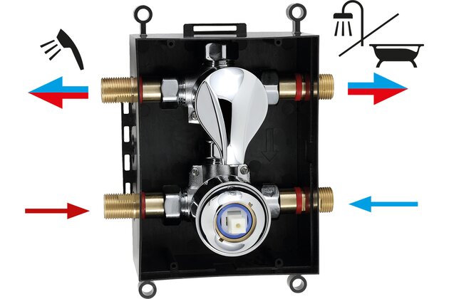 Metalia 57 podomítková termostatická s boxem 2 výv BOX57052RT.0